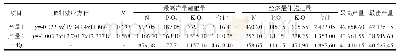 《表3 苦瓜施肥量与产量的函数关系》