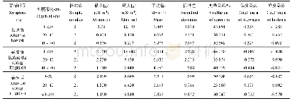 表2 不同时期土壤盐分（EC值）统计特征值