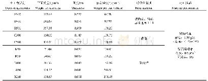 表1 供试土工布的基本参数