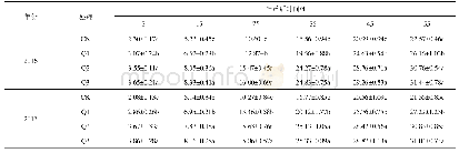 表2 不同灌溉定额条件下玉米籽粒百粒质量