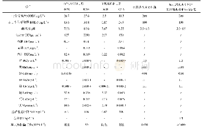 表1 再生水和自来水水质指标