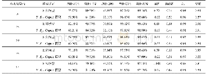 表6 ET0预测值与实际值精度统计（引入Epan)