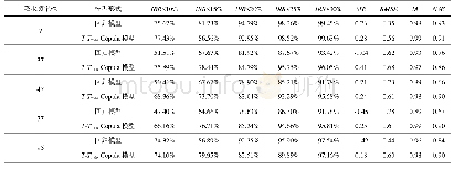 《表9 逐日ET0预测值与实际值精度统计(第2组典型年)》