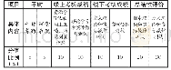 《表1 学习效果评价分值配比》
