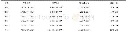 《表2 嵊州市中小学生2014—2018年各年份PPD试验情况[n(%)]》