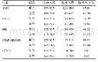 表2 衢州市儿童5种非免疫规划疫苗单剂次和全程接种情况