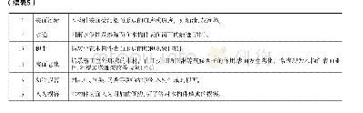 表5 评价测量等级标准：浅谈故宫古建筑勘测制图、病害勘测和影像拍摄成果规范化的表达