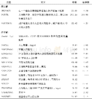 《表3 变量定义、均值和标准差 (1970—2002)》