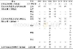 《表5 德国总体经济形势对民众福利态度的影响》