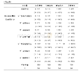 《表5 基于空间杜宾模型的检验结果》