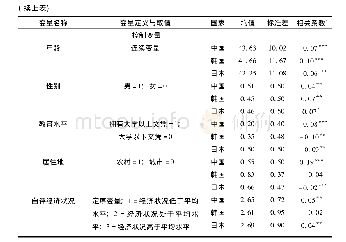 《表4 变量的含义及描述性统计》