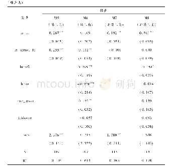 《表5 区域异质性分析：城市蔓延和财政分权对二氧化硫排放的影响——基于2007—2017年广东省21个地级以上市面板数据的实证分析》