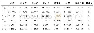 表1 变量及统计描述：府际结构下领导注意力的议题分配与优先:基于公开批示的分析