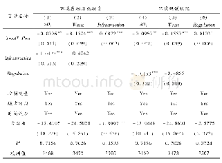 表4 文明城市对环境污染物排放影响机制:环境设施投资与环境规制的强化