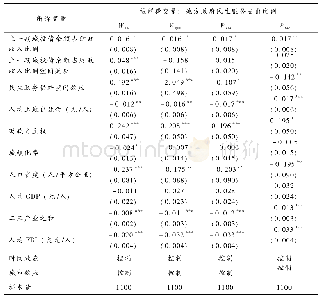 表3 四种权重下地方政府民生服务供给空间杜宾模型估计结果