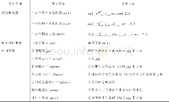 《1 主要变量及具体计算方法表》