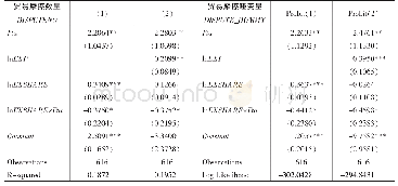 《表4 FTA与贸易份额交互项的回归结果》