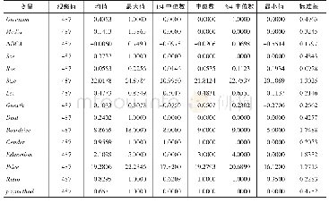 《表1 描述性统计：媒体压力下的绿色并购能否促使重污染企业实现实质性转型》