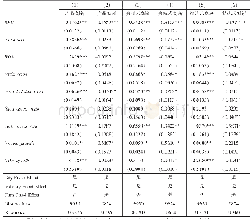 《表2基本估计:经济政策不确定性与产品创新》