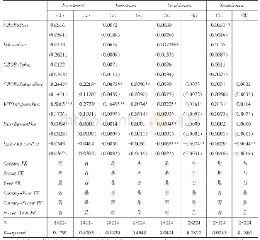表1 基准回归结果：中国企业对“一带一路”沿线国家的交通投资效应:发展效应还是债务陷阱