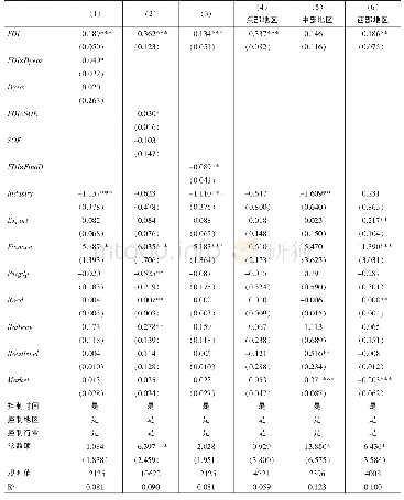 表7 FDI对资本市场扭曲的异质性影响