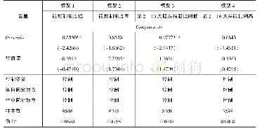 《表5 股权制衡度高低分组》