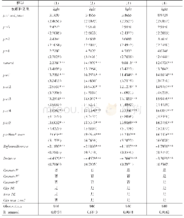 《表3 平行趋势及动态效应检验》