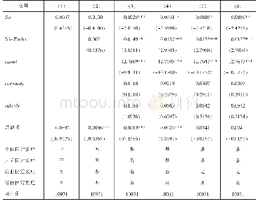 表4 市场冲击的竞争弱化效应