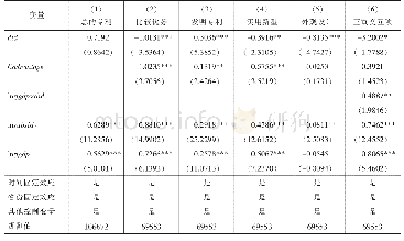 表7 储罐沉降要求：中国战略性新兴产业的发展路径选择：大国市场诱致