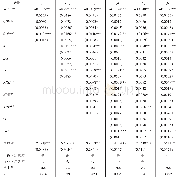 《表2开发区政策实施影响产业空间集聚的基准回归结果》