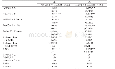 表3 网络链接强度对价值链关联影响的工具变量回归结果