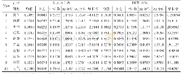 《表3 两种方法加成率估计比较》