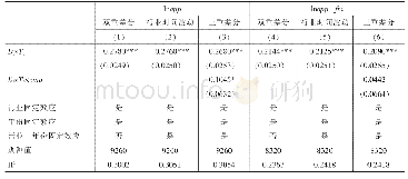 《表5 多重差分检验结果：并购模式与企业创新》