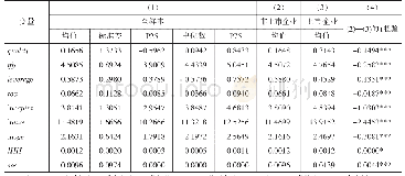 1 主要变量的描述性统计表