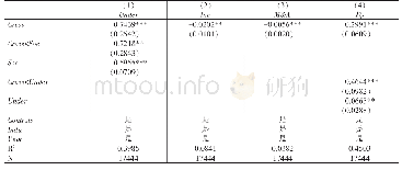 《表9 进一步研究：产权性质的异质性影响与投资不足的经济后果(附8)》