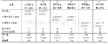 《表4 土地财政的回归结果》