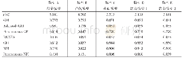 表4 结构方程模型拟合情况对比检验