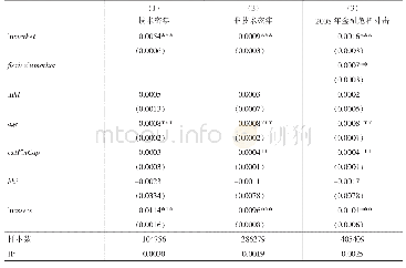 表5 区分企业密集型的异质性检验、金融危机冲击