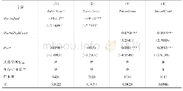 表6 异质性分析：资本市场压力与企业策略性专利行为：卖空机制的视角