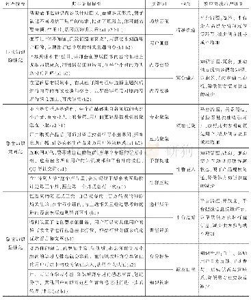 《表6 得到跨边网络效应衰减的治理策略编码分析》