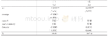 《表7 稳健性检验：竞争性解释的排除与更换样本区间》