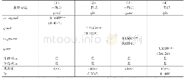 表2内生性检验结果：生产投入的服务质量与企业创新——基于生产外包模型的分析