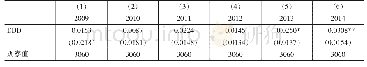 《表5 高铁开通与拥有5A级旅游景区边缘地区崛起（三重差分结果）》