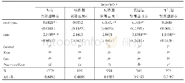 4 排污权交易制度对城市能源利用效率影响的异质性：单位GDP能耗视角表