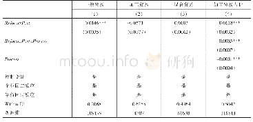 表6 企业贸易方式异质性