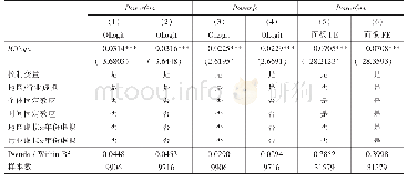 《表4控制遗漏变量的稳健性检验》