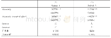 《表7 社会资本异常与贷款违约的关系》