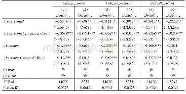表8 社会资本、社会资本异常与贷款违约的关系
