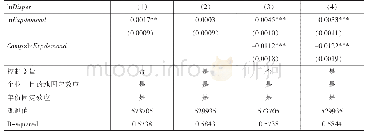 《表5外部需求影响多产品企业出口产品分布的回归结果》