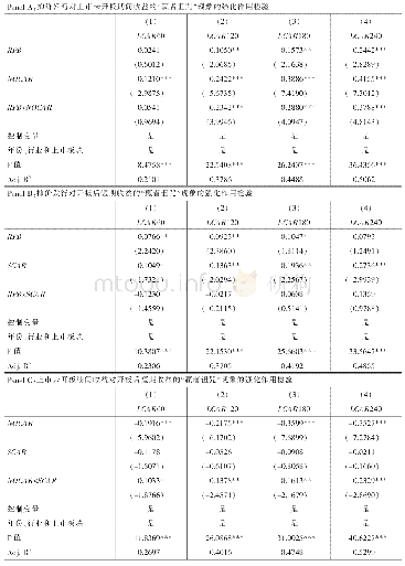 表4“赢者诅咒”现象的强化机制检验结果